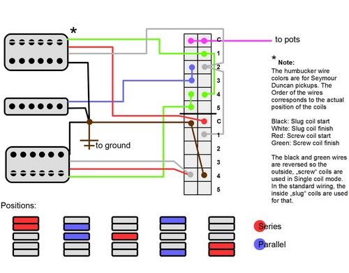 Hsh Strat Wiring Diagram - diagram definition